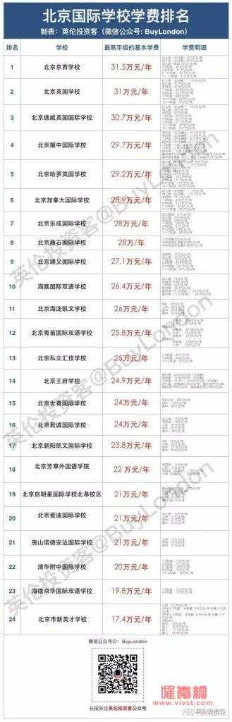黄多多为什么能读国际学院英语那么好，她现在身高多少了？