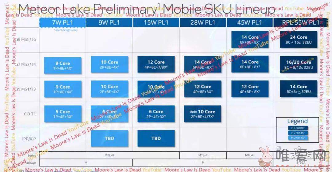 酷睿Ultra 1代单核频率瞩目：Ultra 9型号单核突破5.0 GHz！
